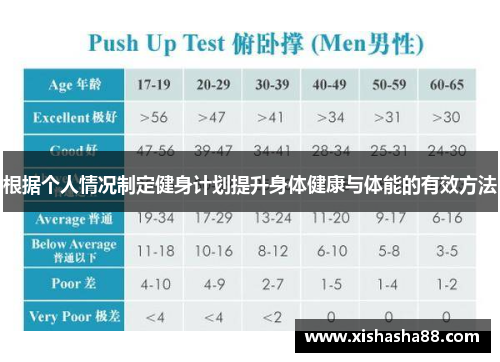 根据个人情况制定健身计划提升身体健康与体能的有效方法